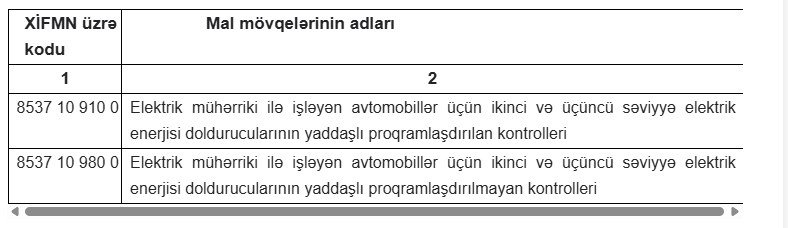 Xarici iqtisadi fəaliyyətin mal nomenklaturası üzrə siyahı təsdiq edildi